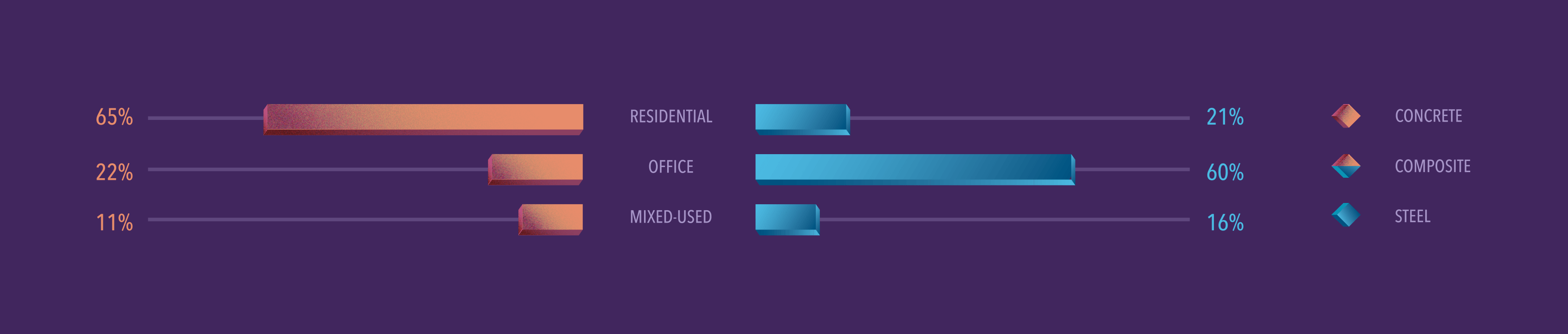 Tallest-Building-Percentage_3x