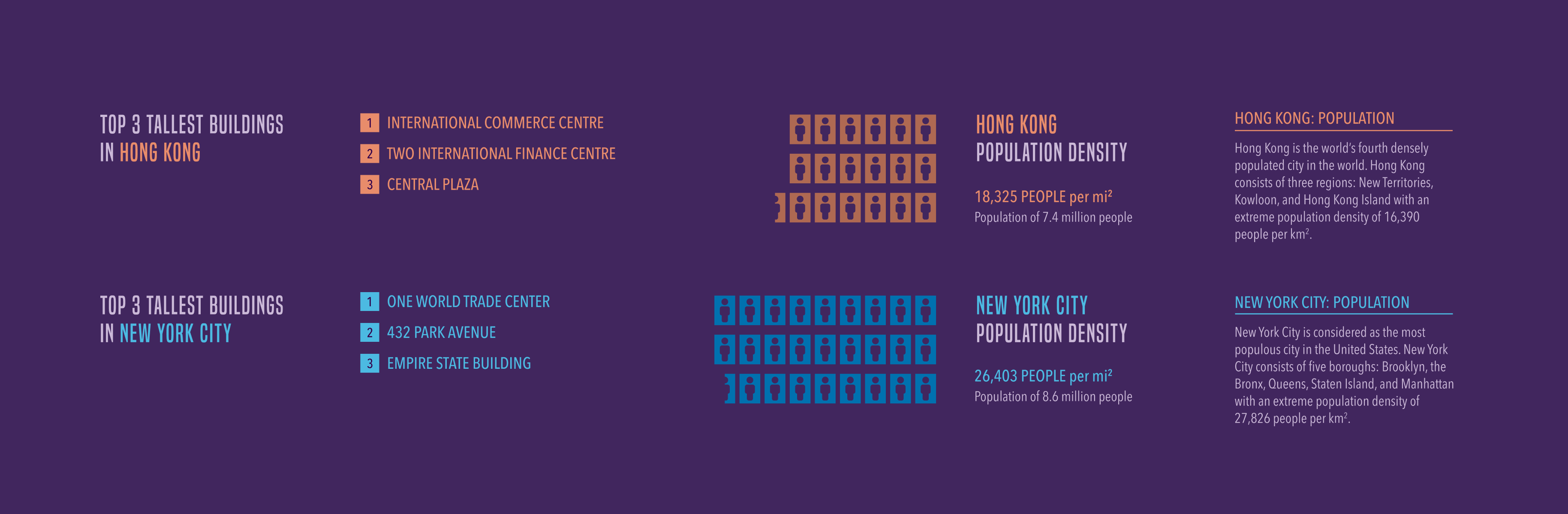 Tallest-Building-Population_3x